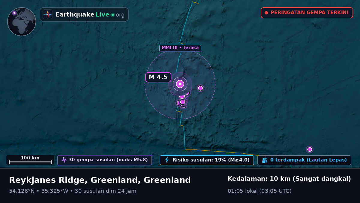 Samudra Atlantik Utara (Greenland)