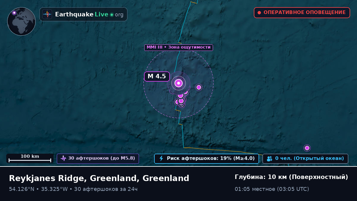 Северная часть Атлантического океана (Greenland)