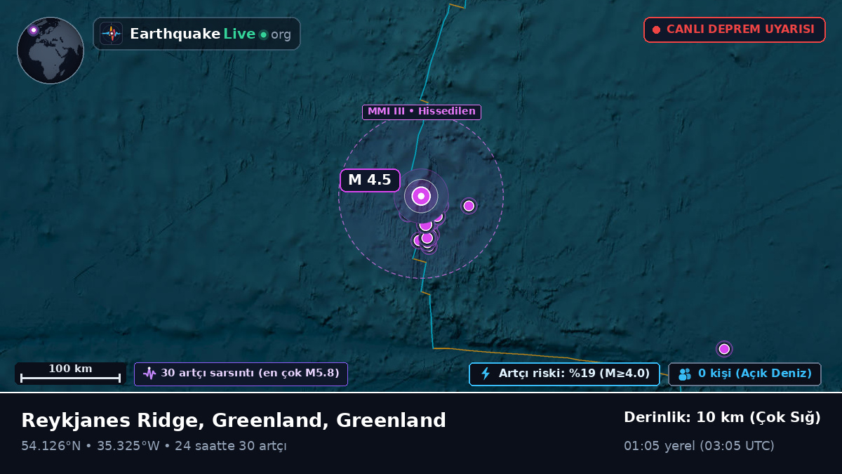 Kuzey Atlantik Okyanusu (Greenland)