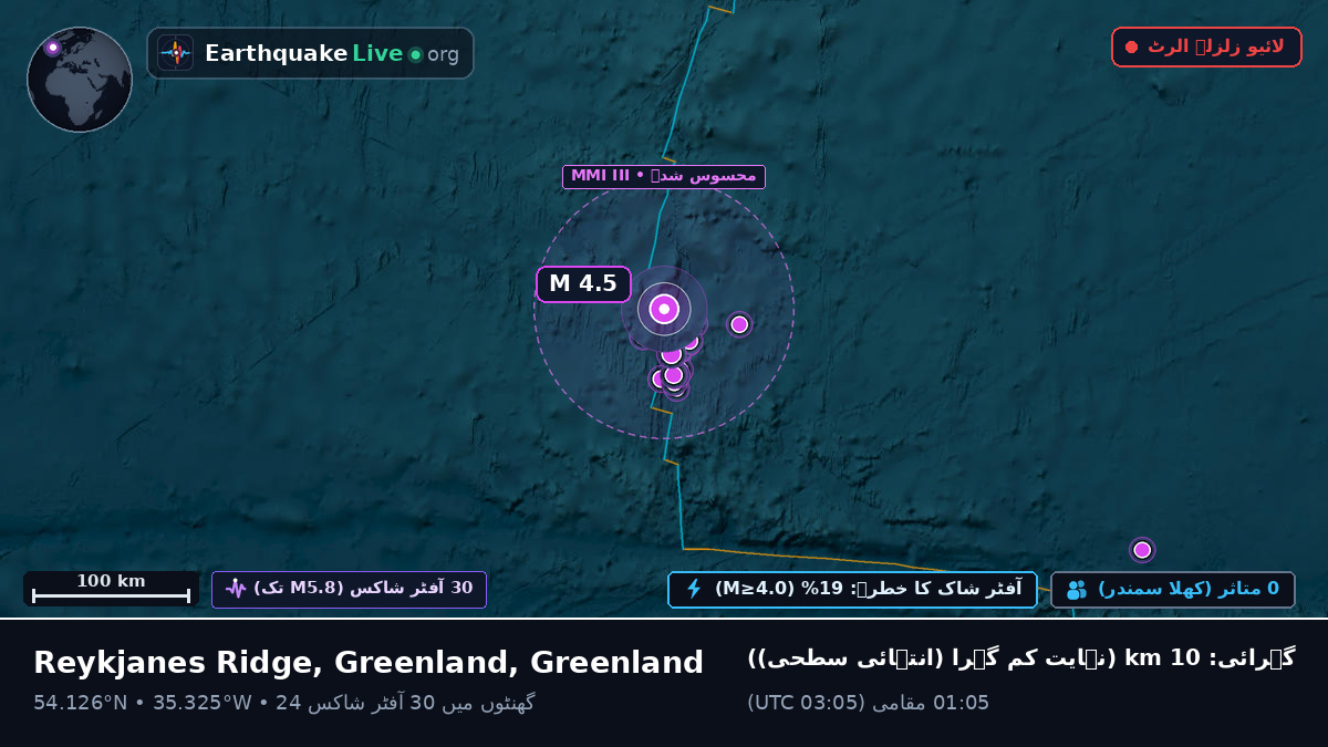 شمالی بحر اوقیانوس (Greenland)