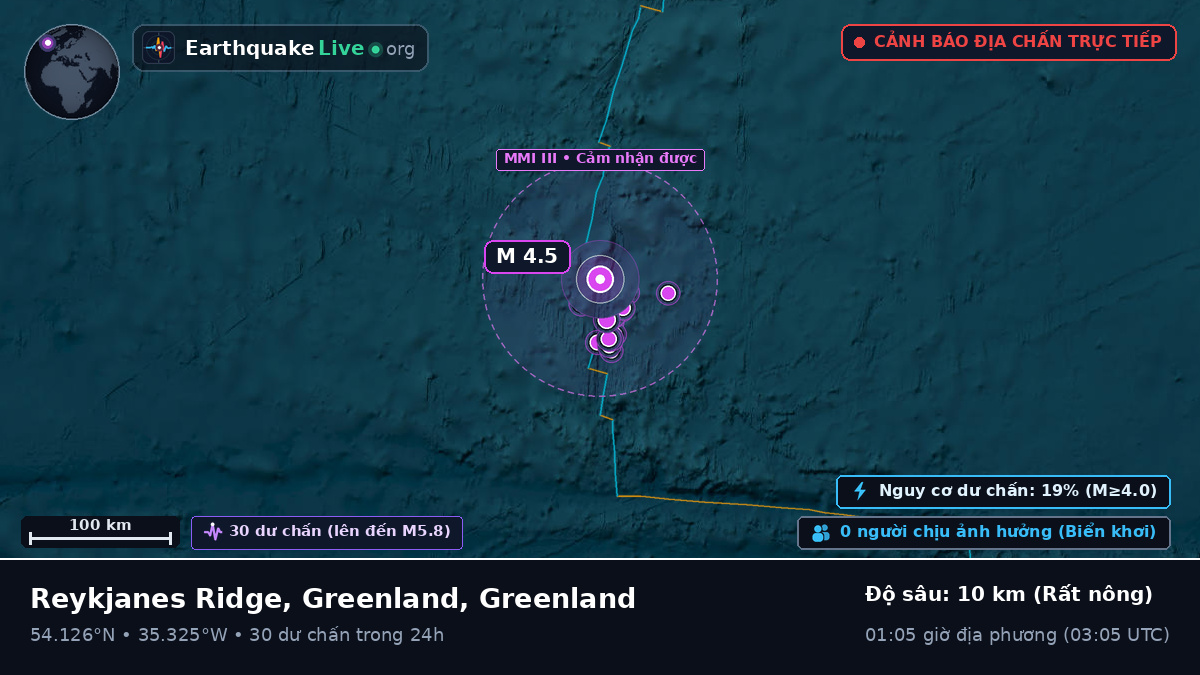 Bắc Đại Tây Dương (Greenland)