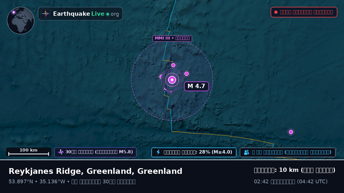উত্তর আটলান্টিক মহাসাগর (Greenland)