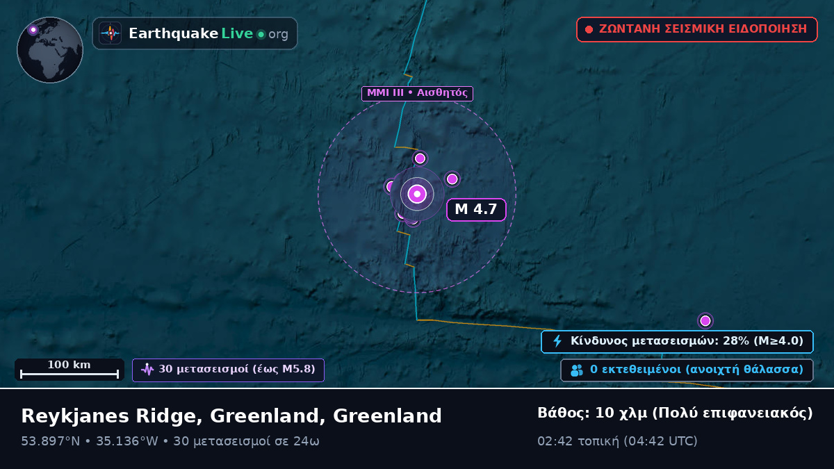 Βόρειος Ατλαντικός Ωκεανός (Greenland)