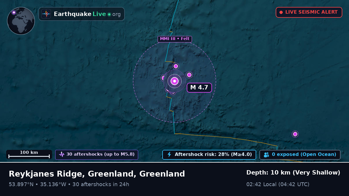 North Atlantic Ocean (Greenland)