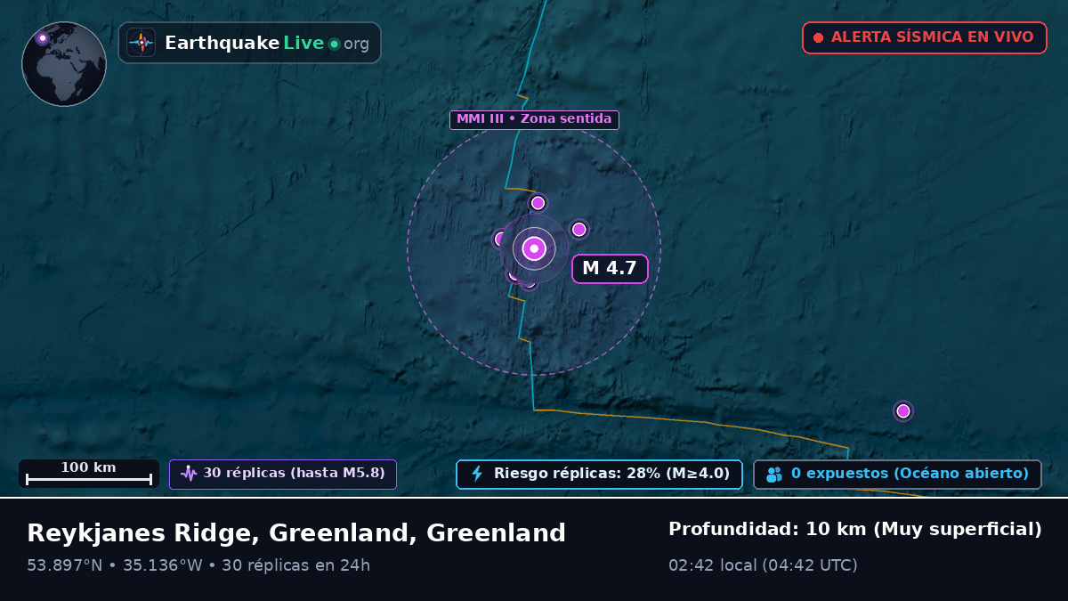Océano Atlántico Norte (Greenland)