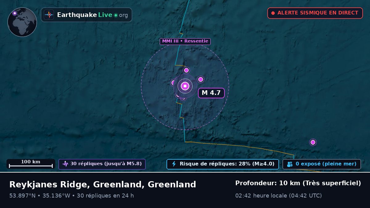 Océan Atlantique Nord (Greenland)