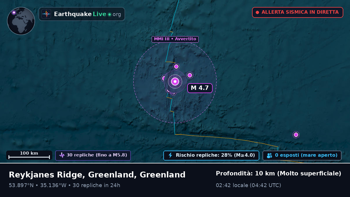 Oceano Atlantico settentrionale (Greenland)