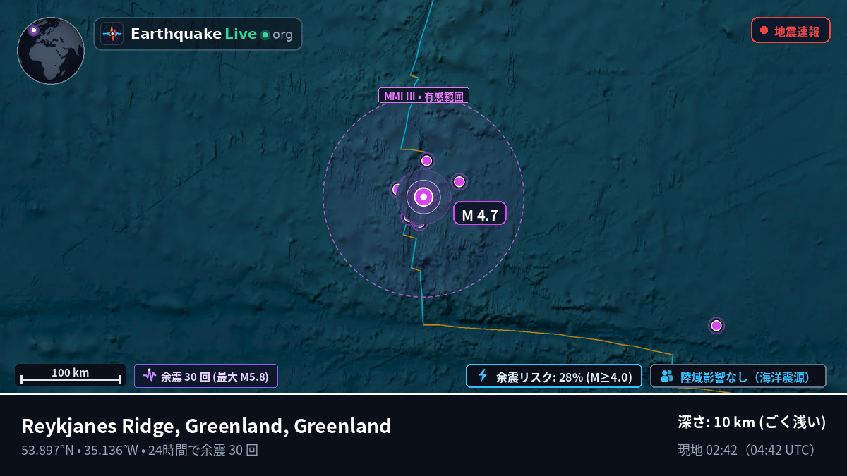 北大西洋 (Greenland)