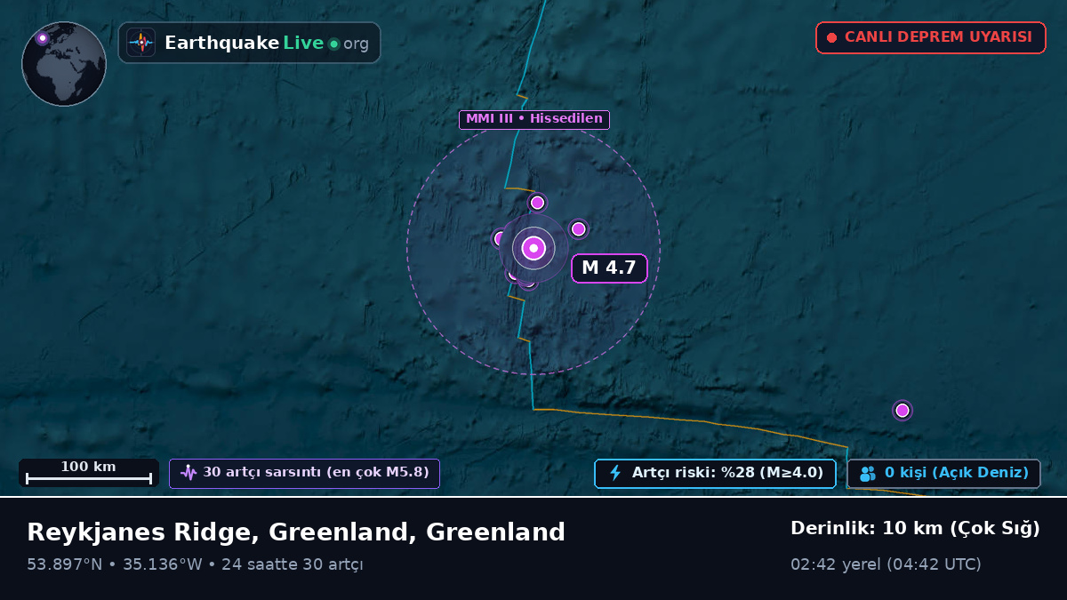 Kuzey Atlantik Okyanusu (Greenland)