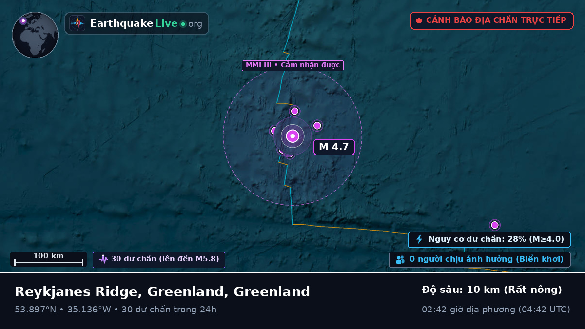 Bắc Đại Tây Dương (Greenland)