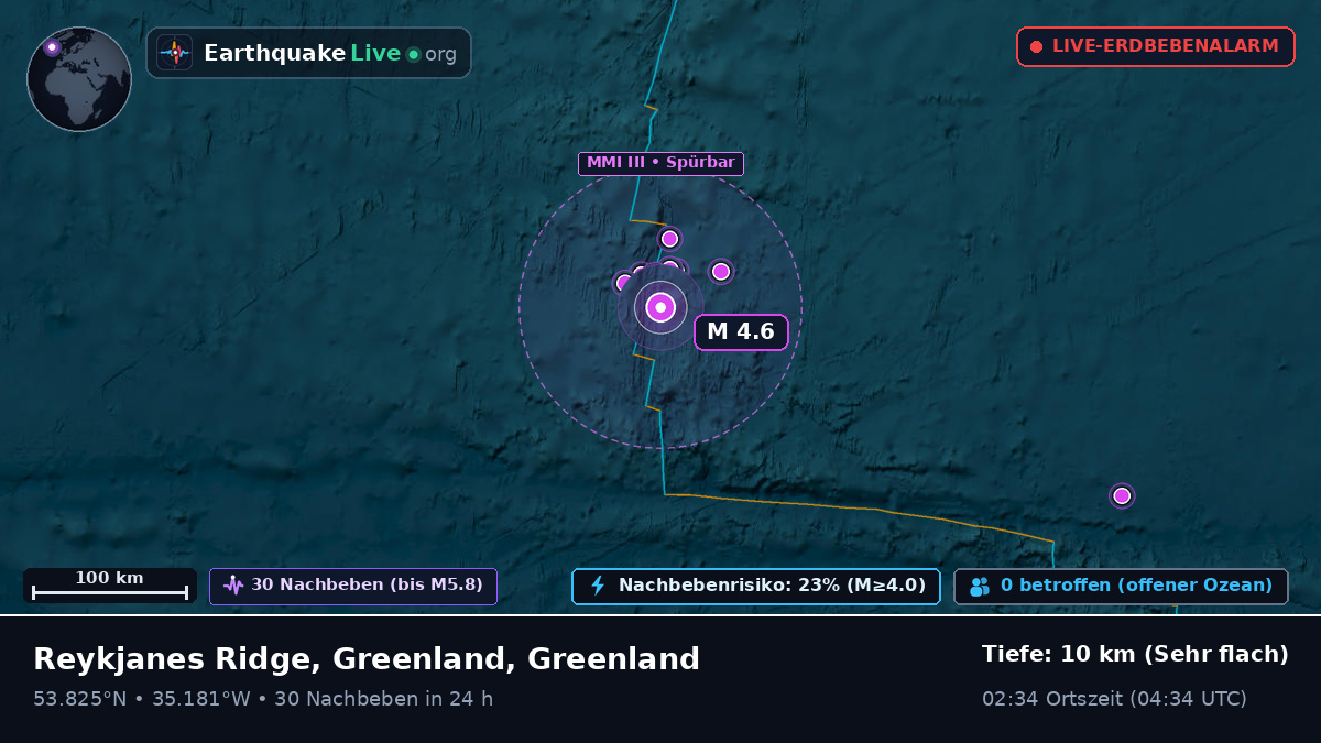 Nordatlantik (Greenland)
