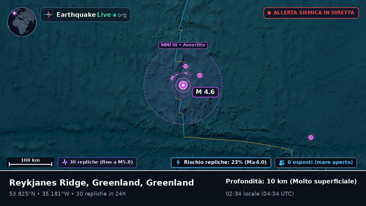 Oceano Atlantico settentrionale (Greenland)