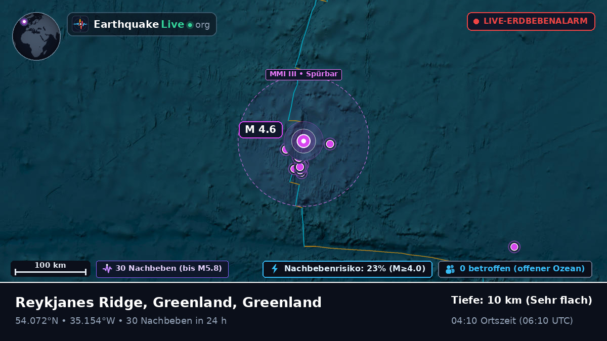 Nordatlantik (Greenland)