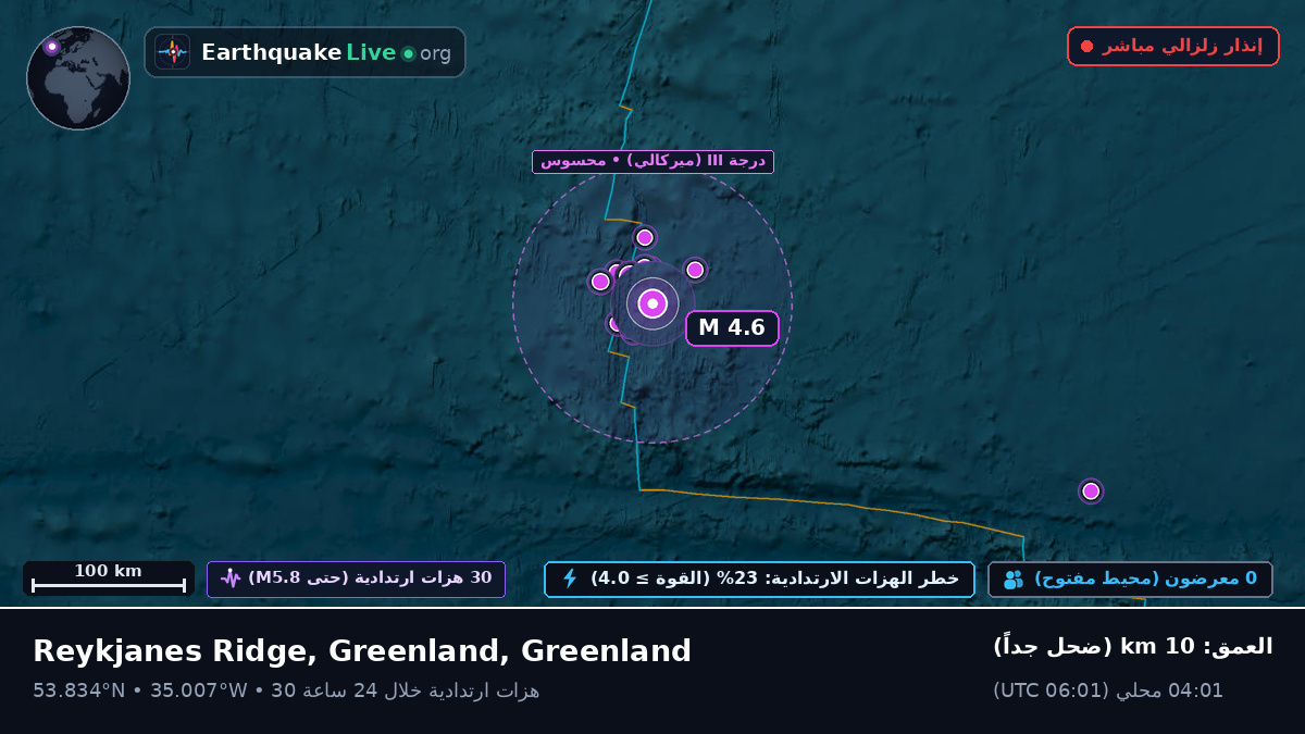 شمال المحيط الأطلسي (Greenland)