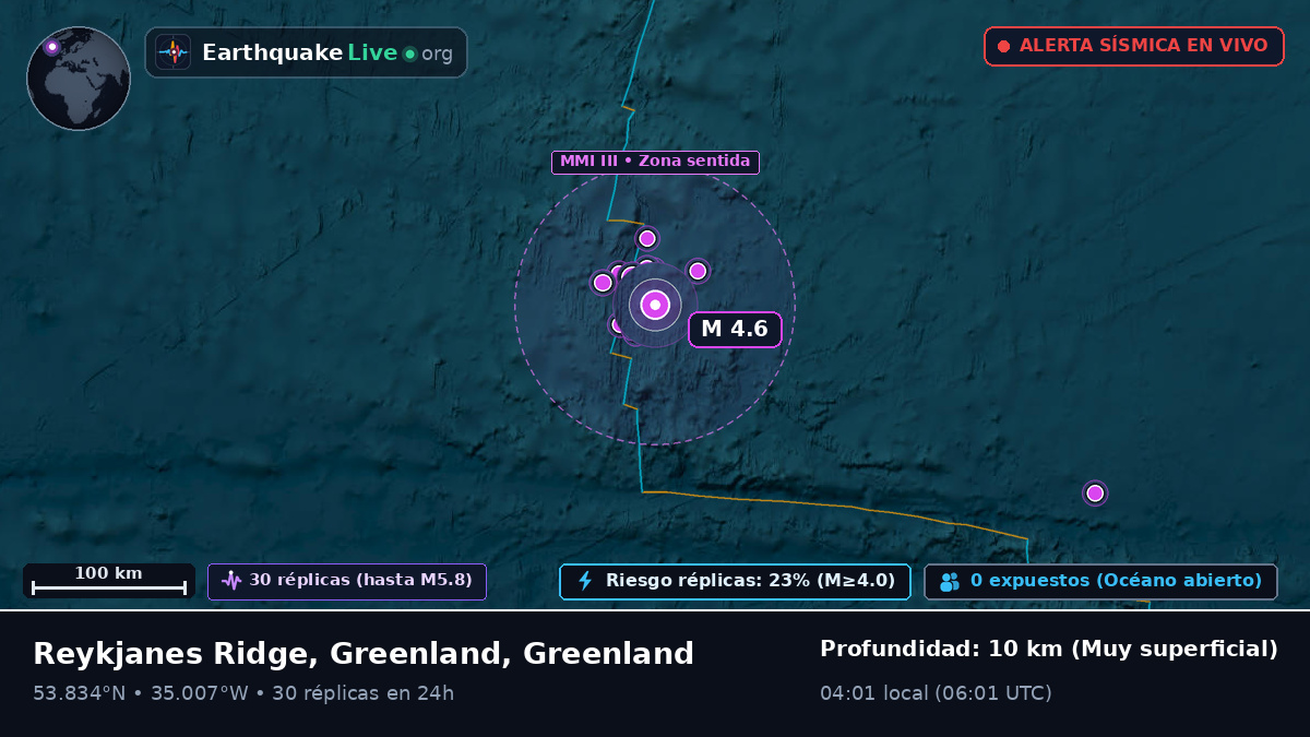 Océano Atlántico Norte (Greenland)
