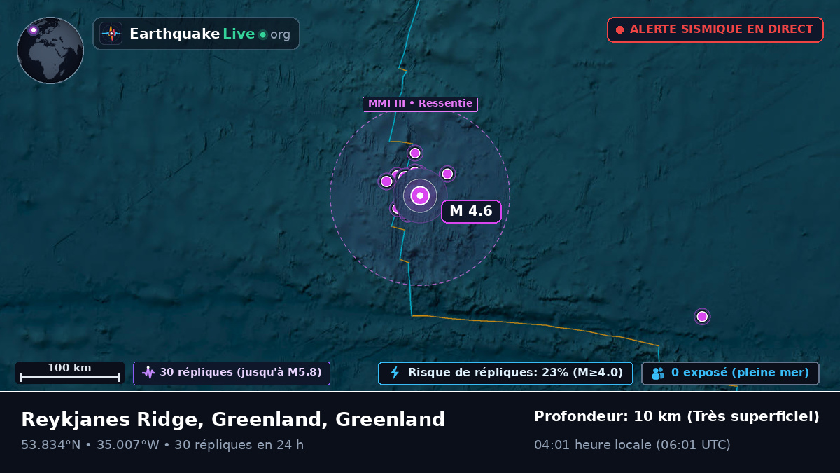 Océan Atlantique Nord (Greenland)