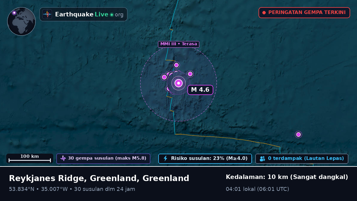Samudra Atlantik Utara (Greenland)