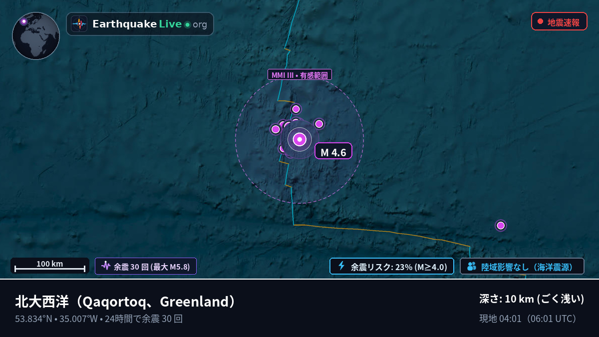 北大西洋 (Greenland)
