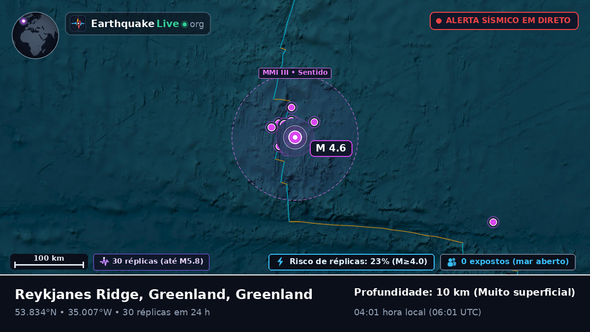 Oceano Atlântico Norte (Greenland)
