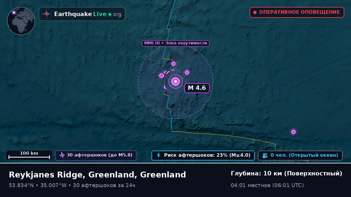 Северная часть Атлантического океана (Greenland)
