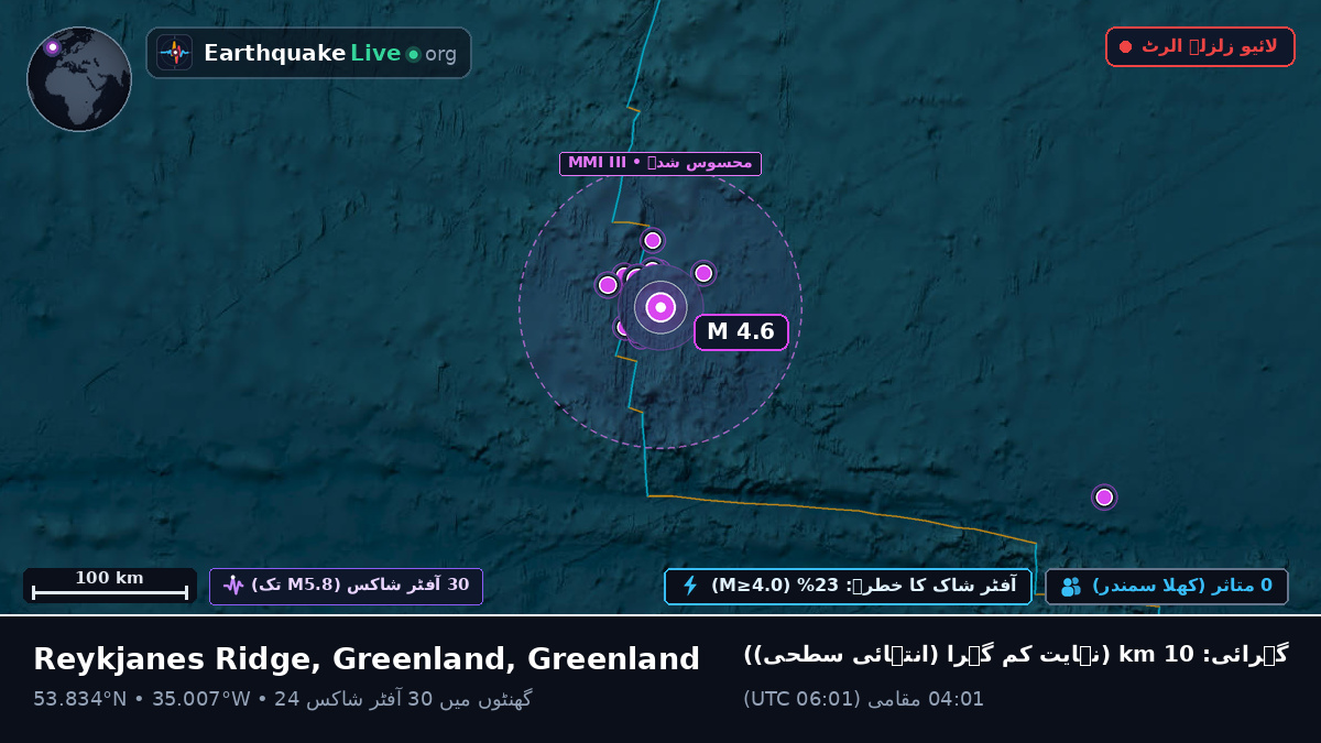 شمالی بحر اوقیانوس (Greenland)