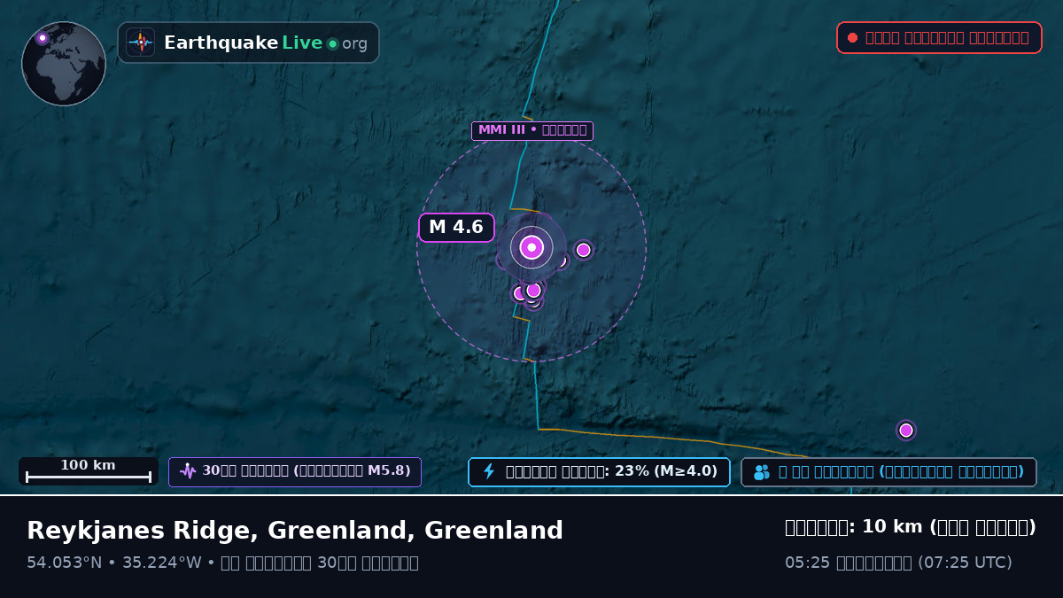 উত্তর আটলান্টিক মহাসাগর (Greenland)