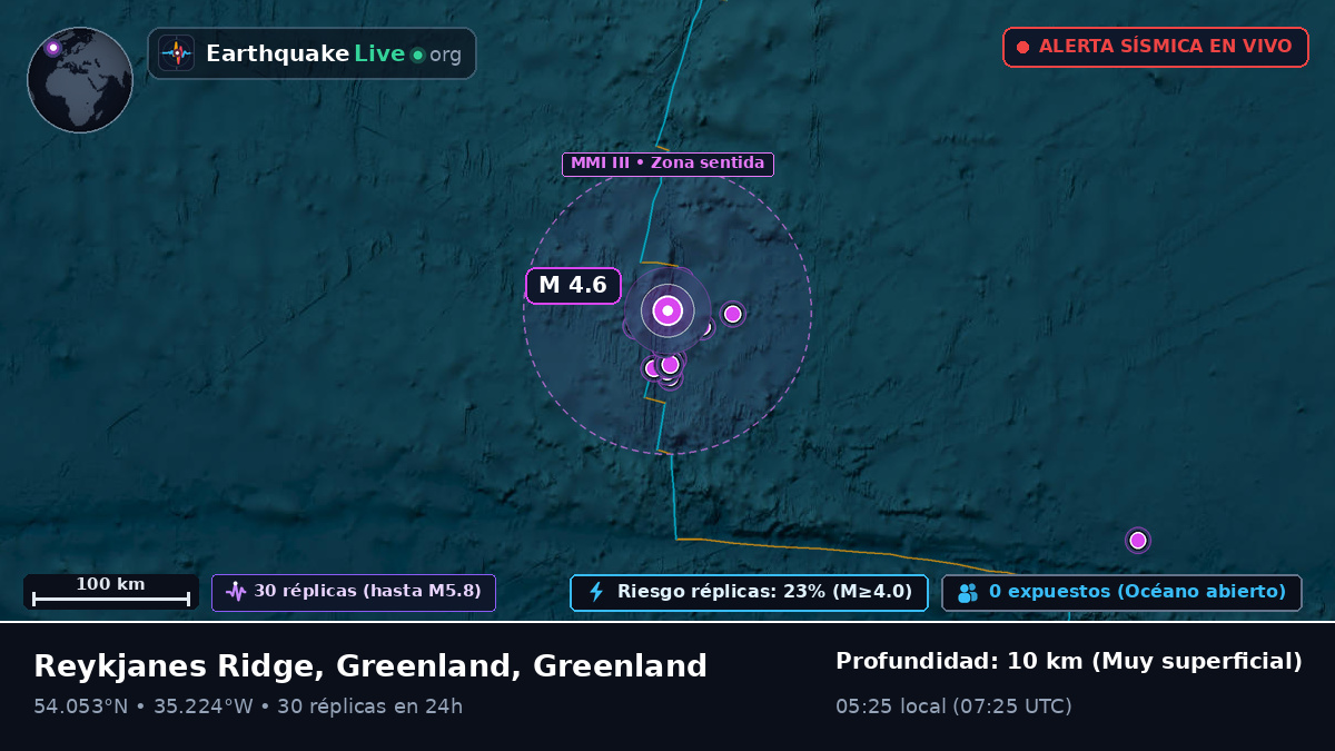Océano Atlántico Norte (Greenland)