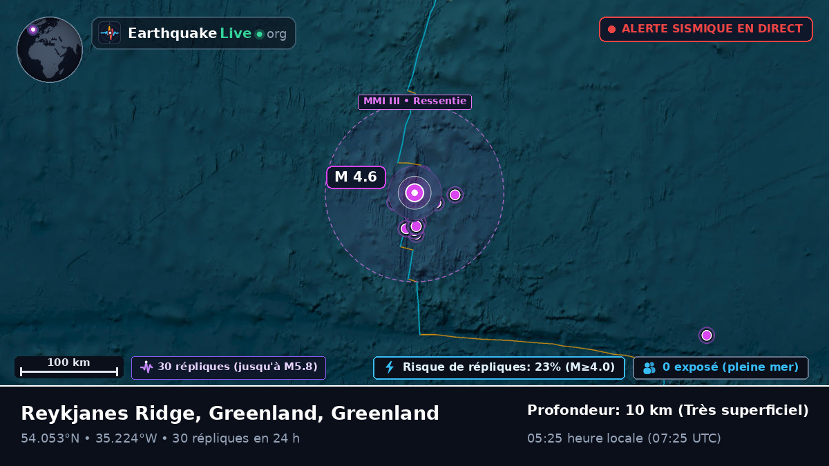Océan Atlantique Nord (Greenland)