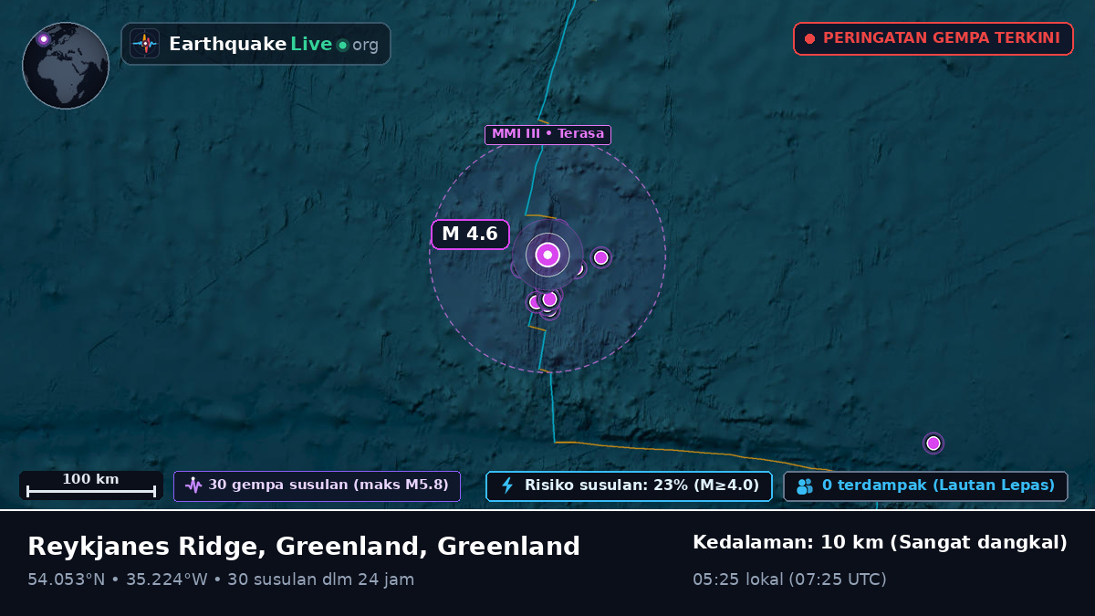 Samudra Atlantik Utara (Greenland)