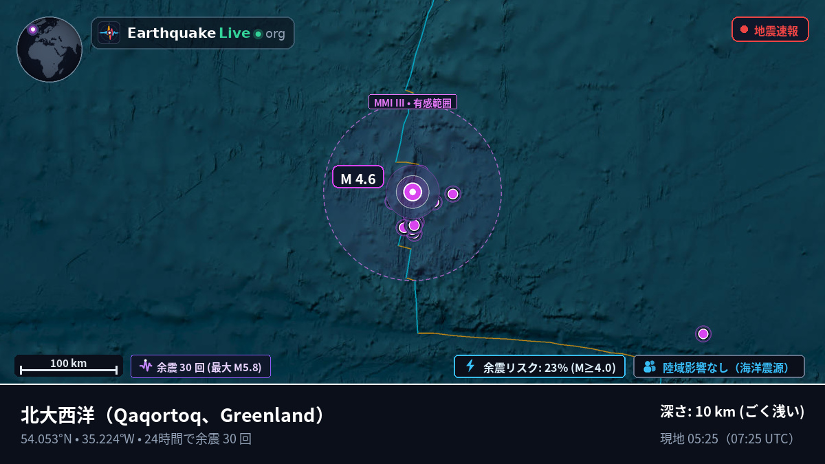 北大西洋 (Greenland)