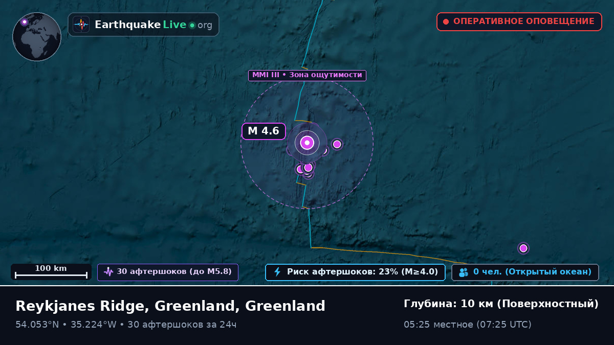 Северная часть Атлантического океана (Greenland)