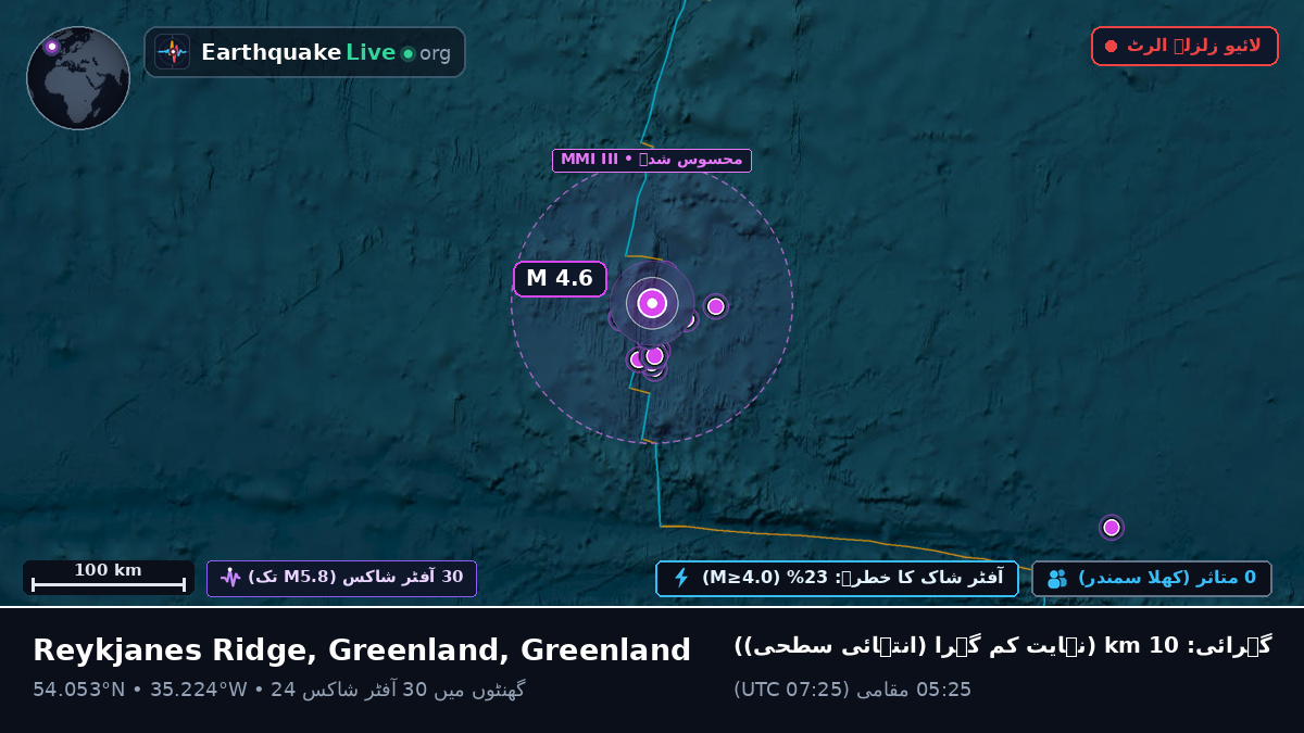 شمالی بحر اوقیانوس (Greenland)