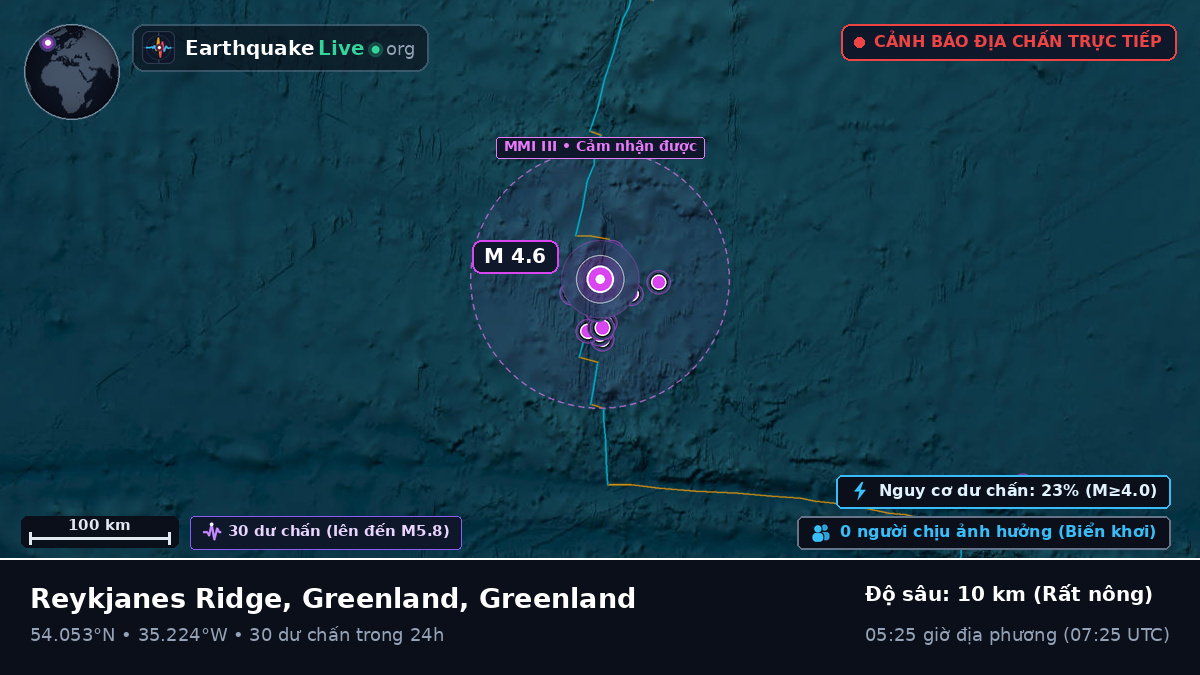 Bắc Đại Tây Dương (Greenland)