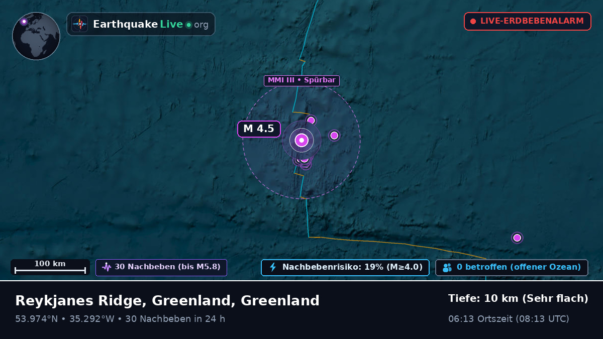 Nordatlantik (Greenland)