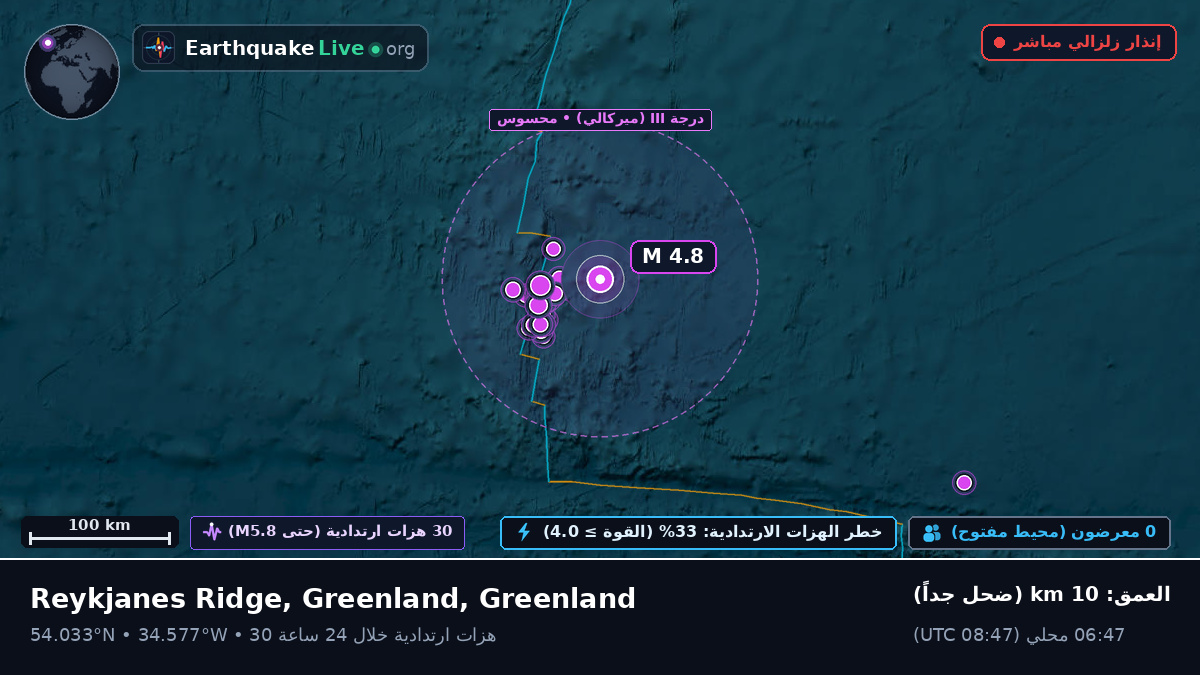 شمال المحيط الأطلسي (Greenland)