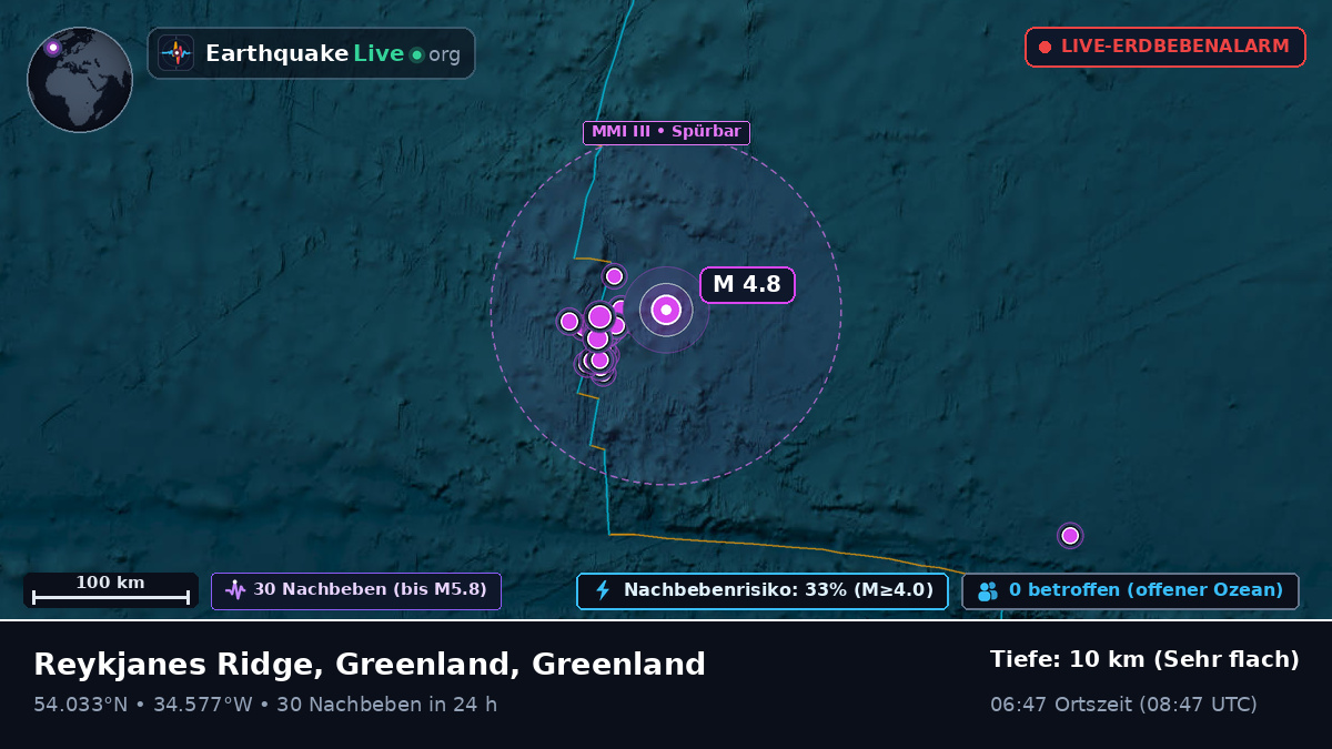 Nordatlantik (Greenland)
