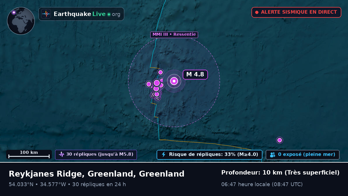 Océan Atlantique Nord (Greenland)