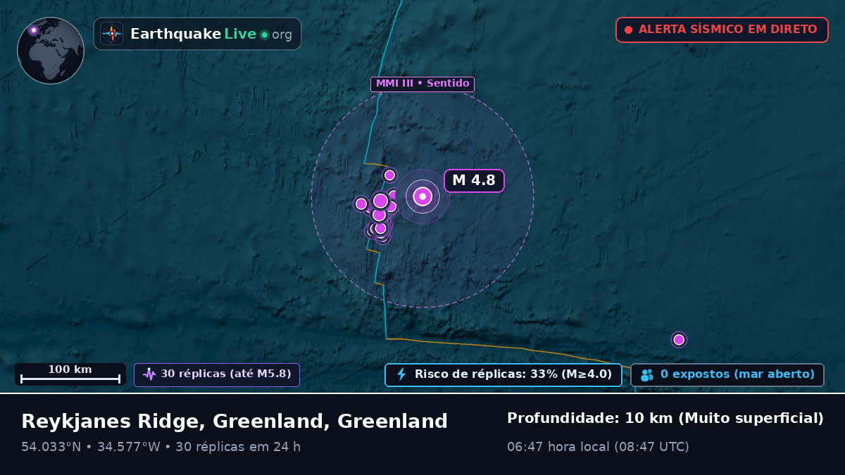 Oceano Atlântico Norte (Greenland)