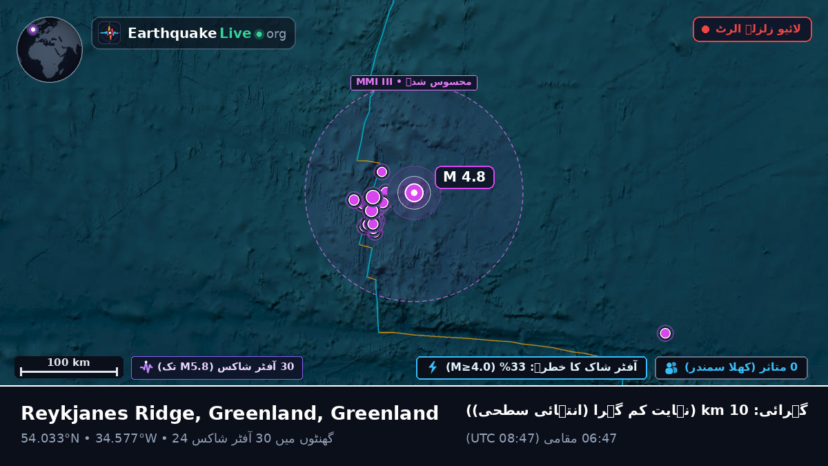 شمالی بحر اوقیانوس (Greenland)