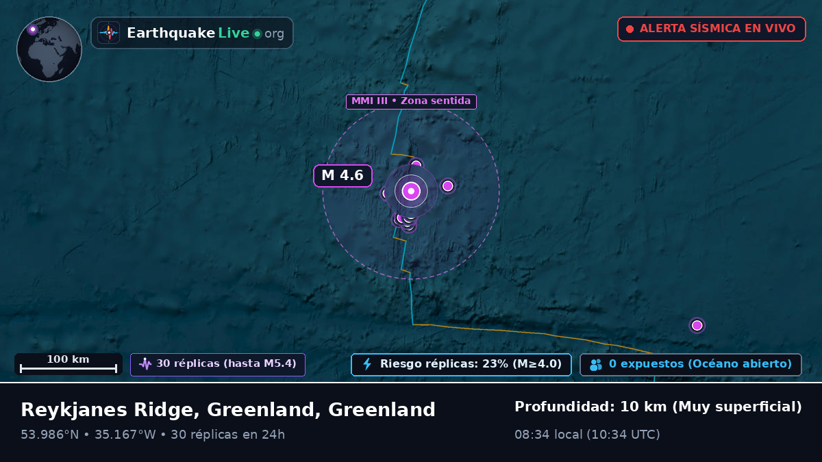 Océano Atlántico Norte (Greenland)