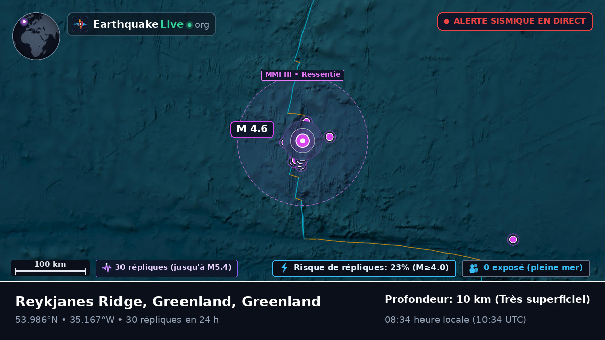 Océan Atlantique Nord (Greenland)