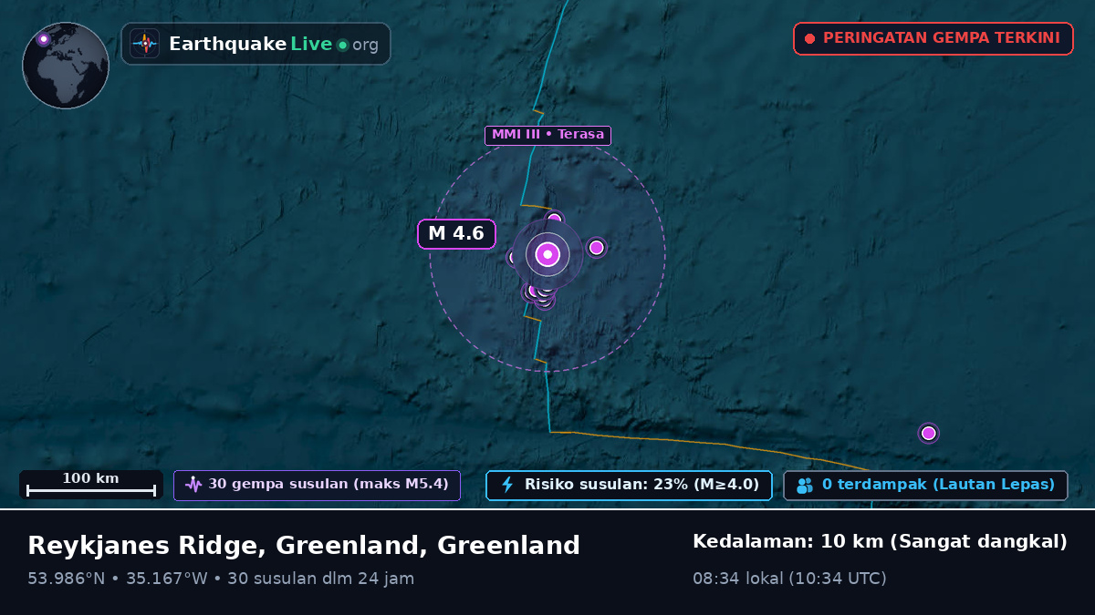 Samudra Atlantik Utara (Greenland)