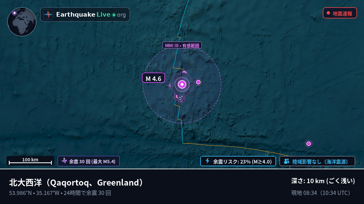 北大西洋 (Greenland)
