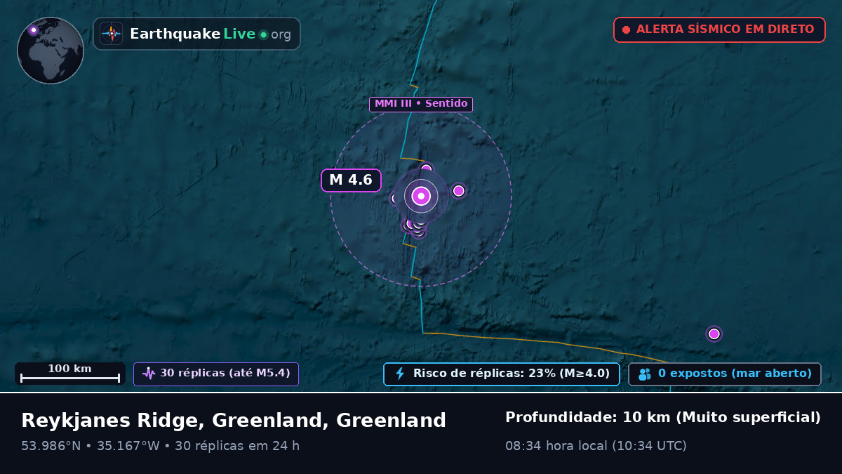 Oceano Atlântico Norte (Greenland)
