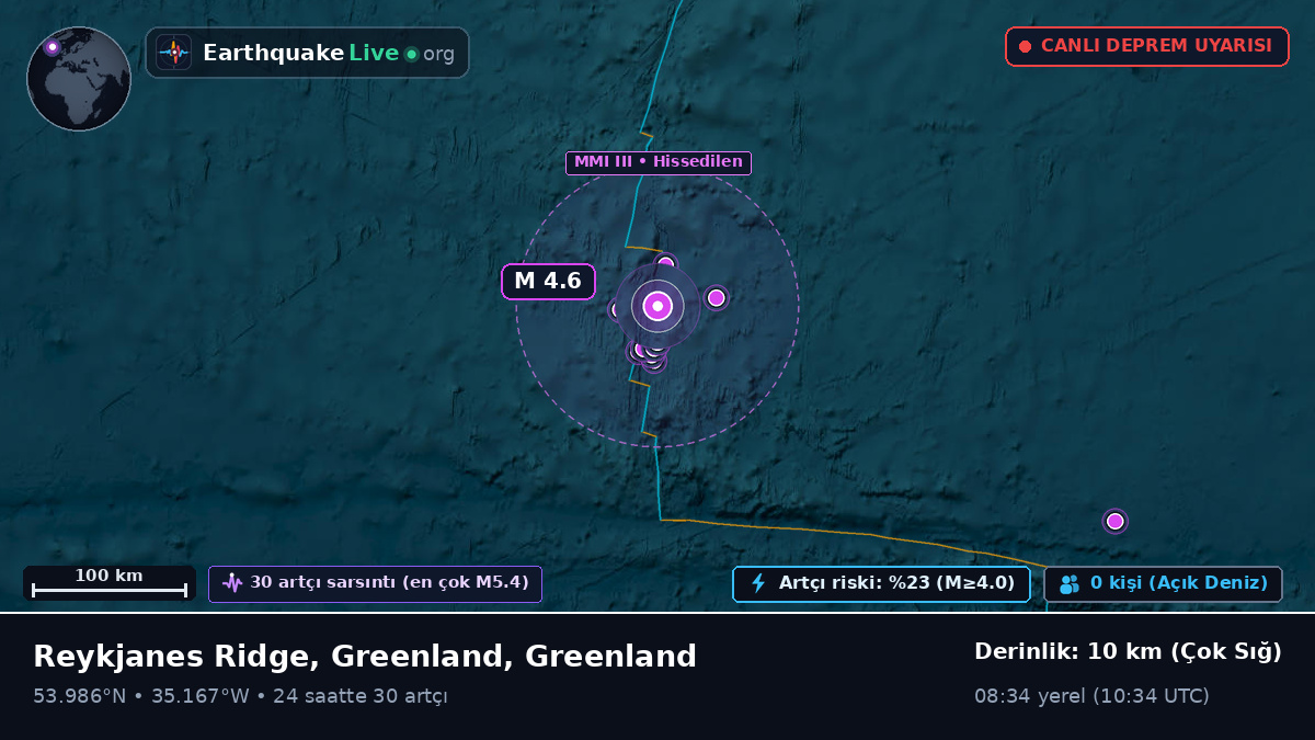 Kuzey Atlantik Okyanusu (Greenland)