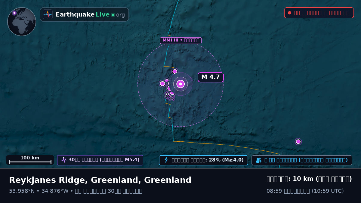 উত্তর আটলান্টিক মহাসাগর (Greenland)