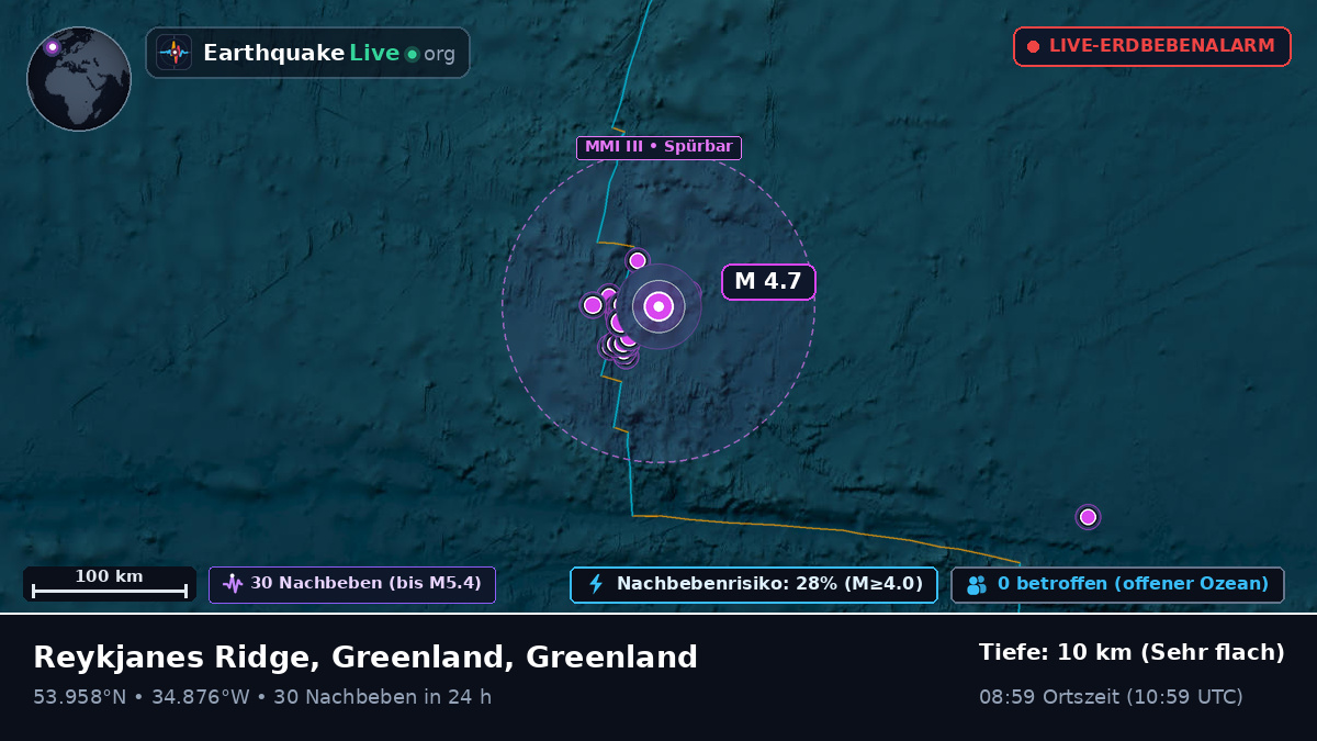 Nordatlantik (Greenland)