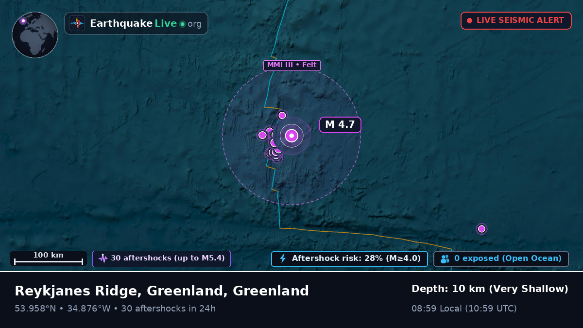 North Atlantic Ocean (Greenland)