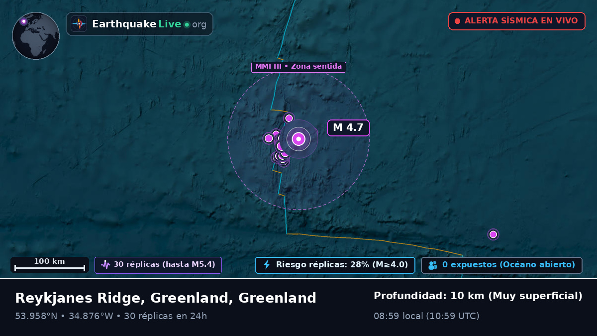 Océano Atlántico Norte (Greenland)