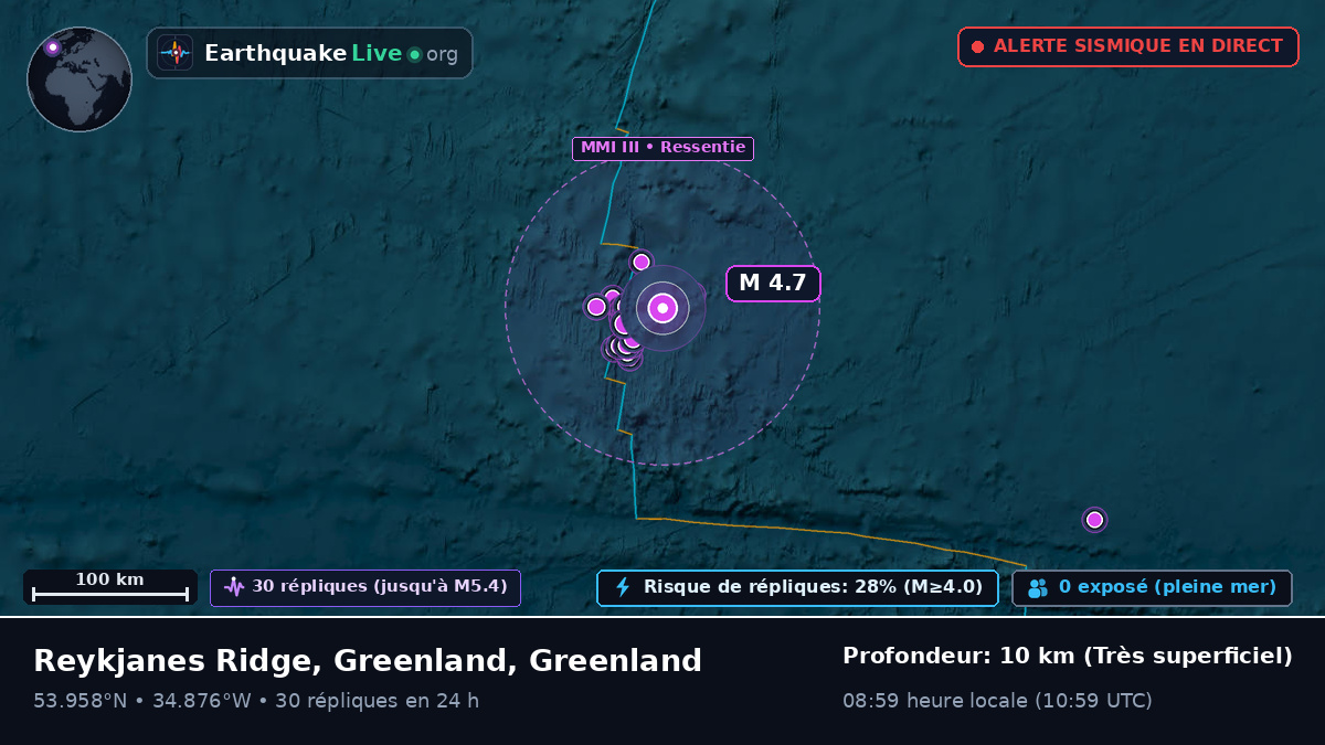 Océan Atlantique Nord (Greenland)